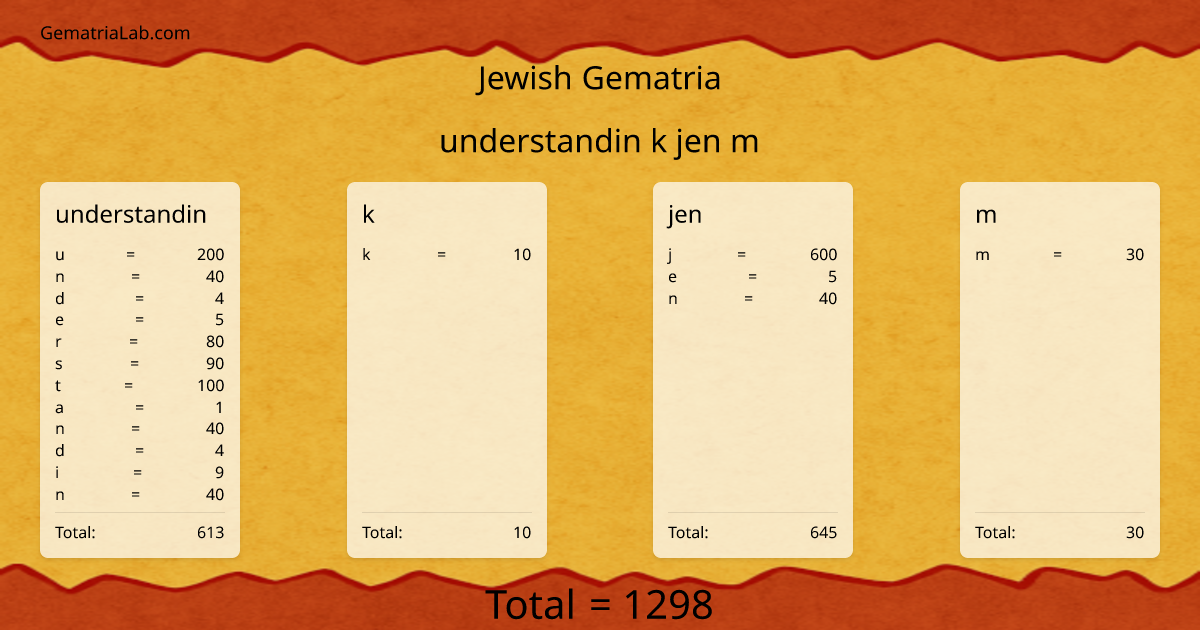 understandin k jen m in jewish Gematria
